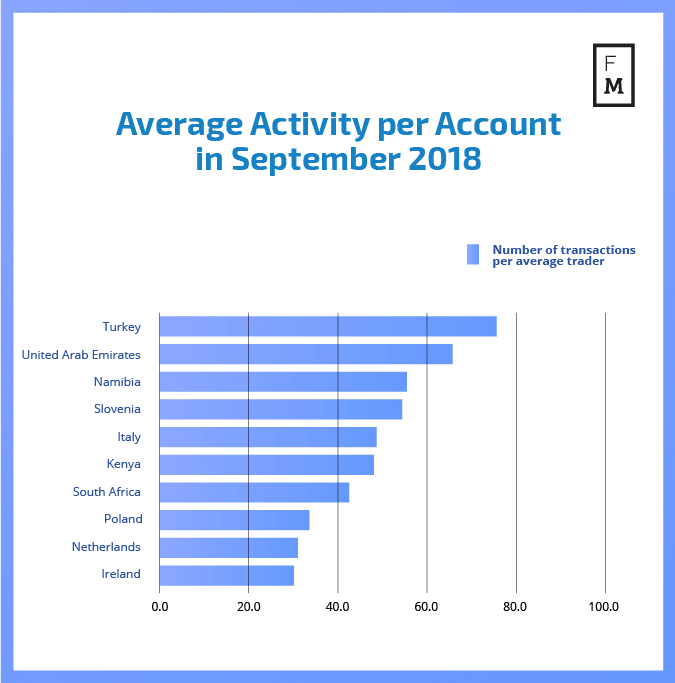 AverageActivityperAccount_.png