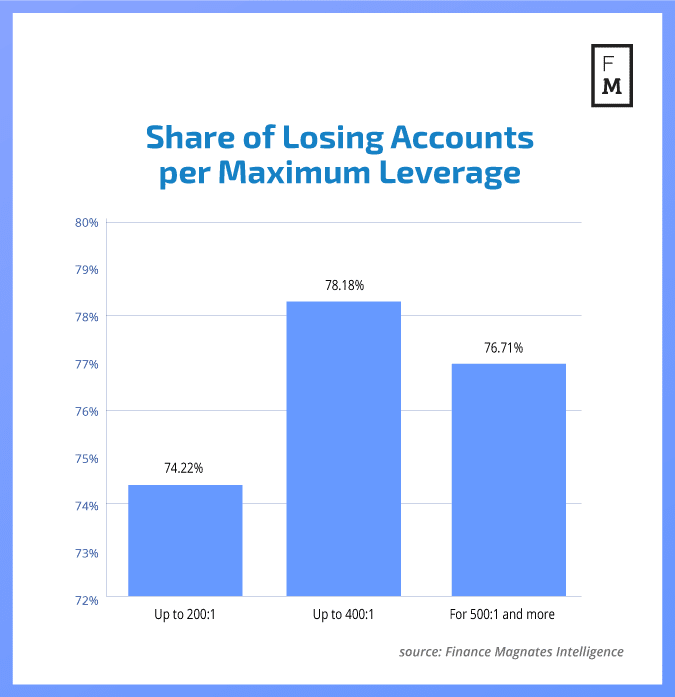 Share-of-Losing-Accounts.png