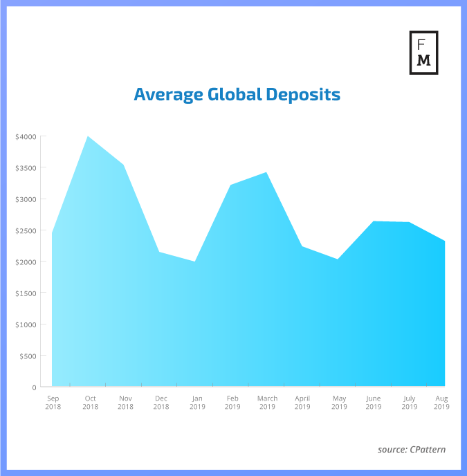 Average-Global-Deposits.png