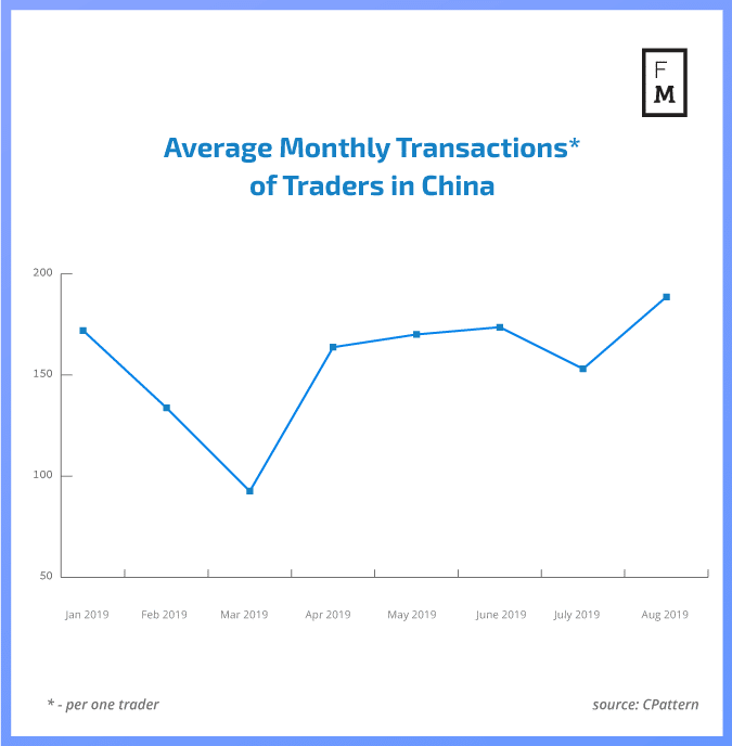 Average-Monthly-Transactions.png
